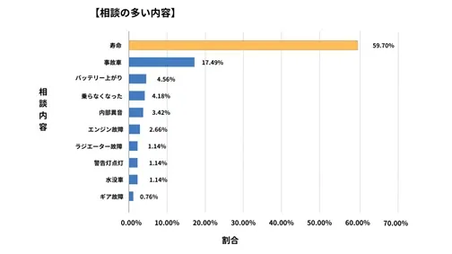 秋田県廃車買取データ