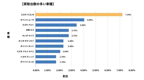 青森県廃車買取データ