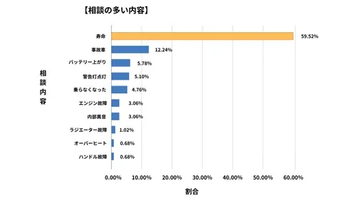 青森県廃車買取データ