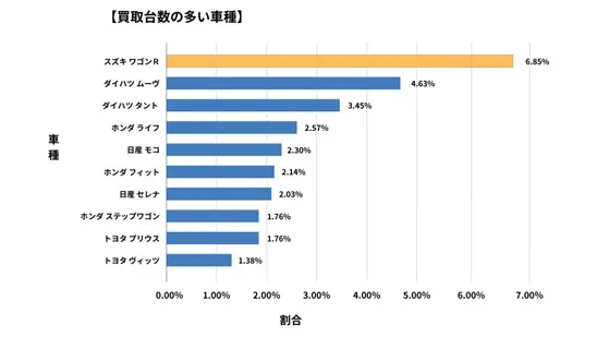 千葉県廃車買取データ