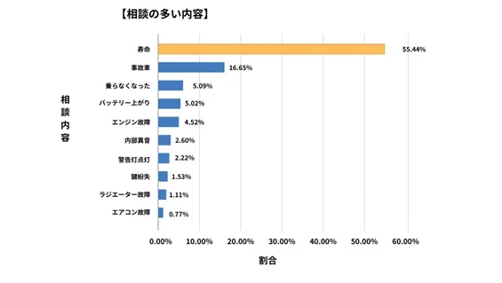 千葉県廃車買取データ