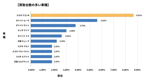 愛媛県廃車買取データ