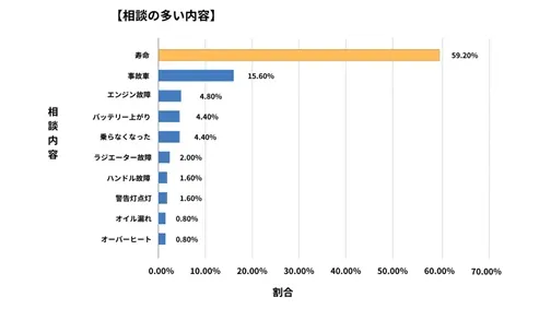福井県廃車買取データ