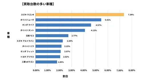 福岡県廃車買取データ