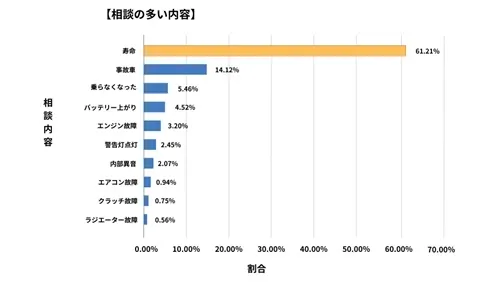 福島県廃車買取データ