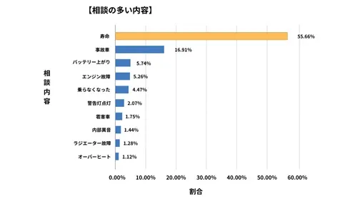 群馬県廃車買取データ