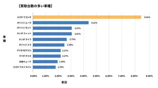 広島県廃車買取データ