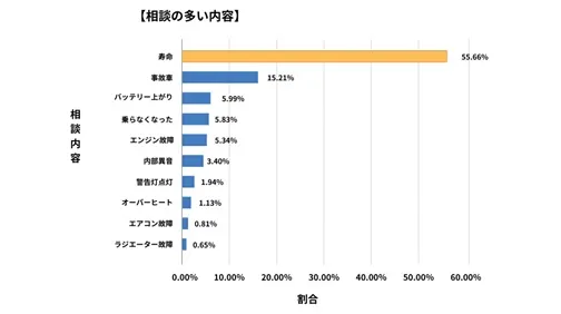 広島県廃車買取データ