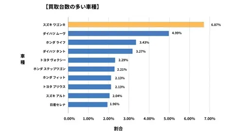 茨城県廃車買取データ