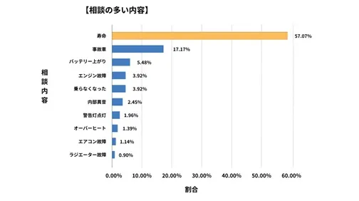 茨城県廃車買取データ