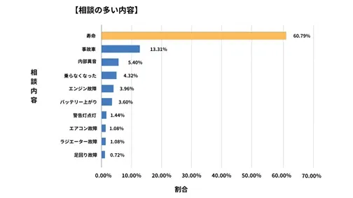 石川県廃車買取データ