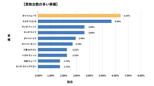 岩手県廃車買取データ