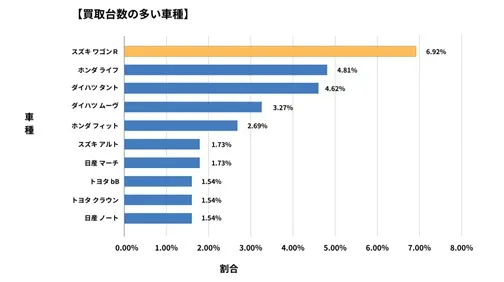 三重県廃車買取データ
