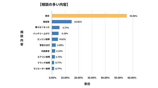 三重県廃車買取データ