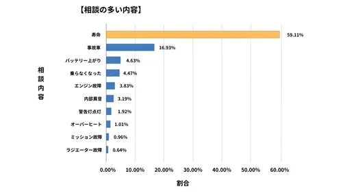長野県廃車買取データ