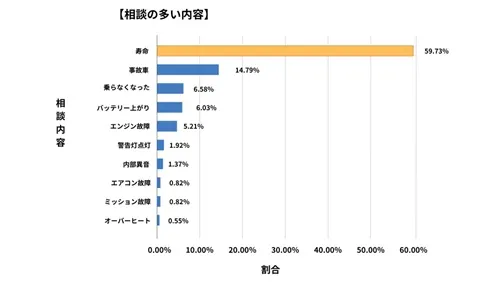 奈良県廃車買取データ