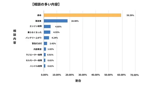 大分県廃車買取データ