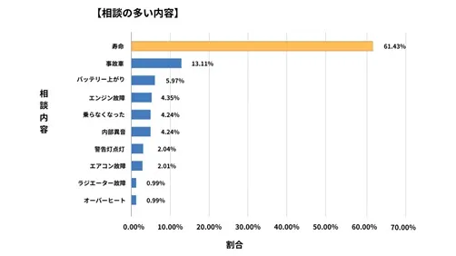 大阪府廃車買取データ