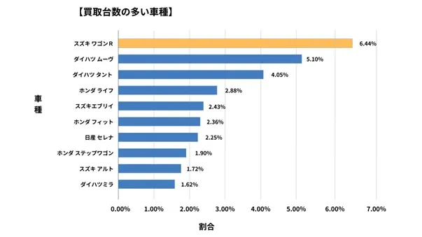 埼玉県廃車買取データ