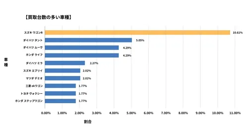 滋賀県廃車買取データ