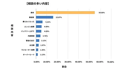 静岡県廃車買取データ