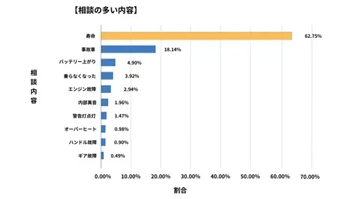 徳島県廃車買取データ