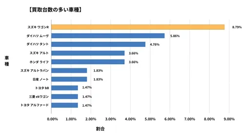 富山県廃車買取データ