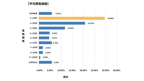 和歌山県廃車買取データ