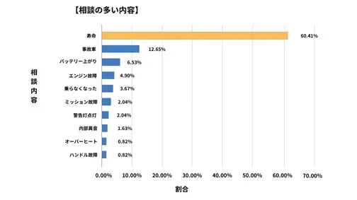 和歌山県廃車買取データ