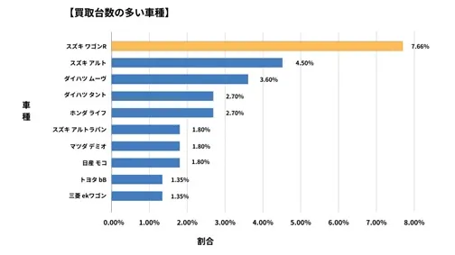 山形県廃車買取データ