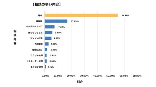 山梨県廃車買取データ