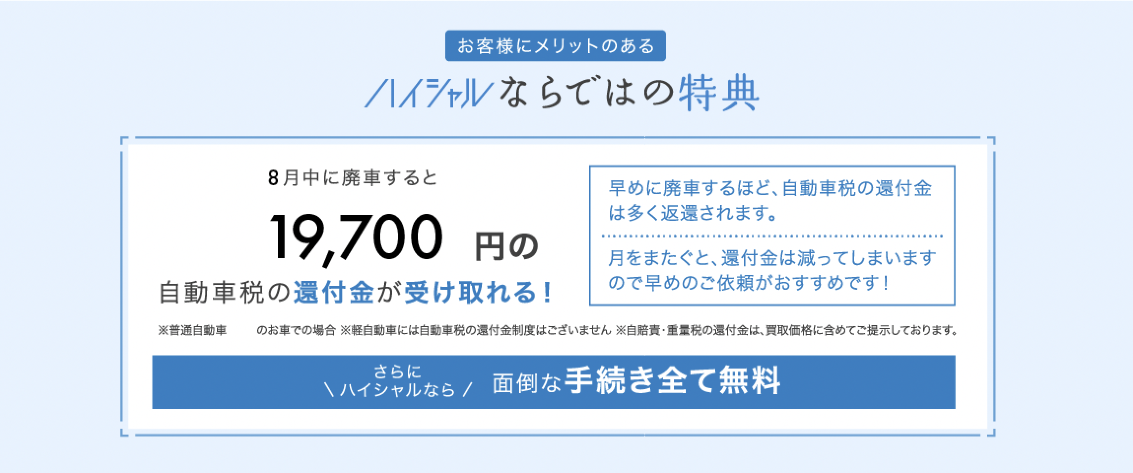 還付金